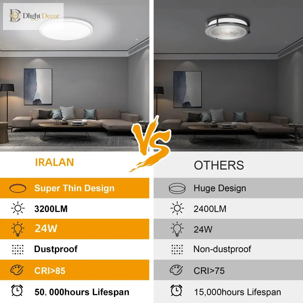 Circular Ultra - Thin Led Ceiling Lamp - Ideal For Bedroom Balcony Hallway Study And Bathroom Three
