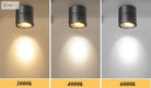Recessed Led Light Spot - Plafond Downlight With Surface Cob Dimmable Ceiling Lamps In 9W 12W 15W
