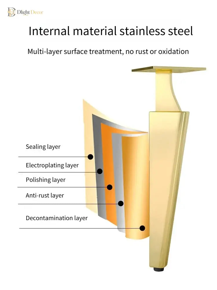 Gold stainless steel half-curved furniture leg with layered internal construction diagram
